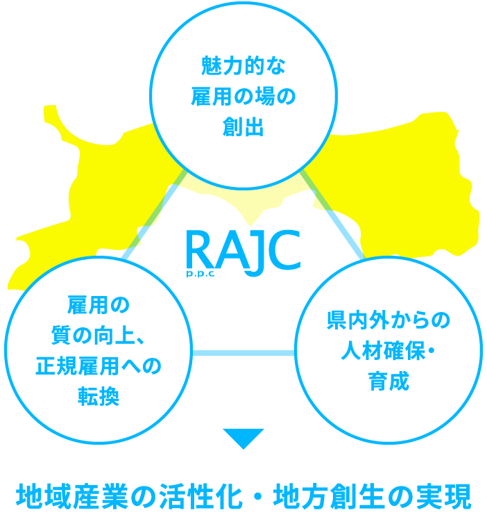 RAJC 鳥取県地域活性化雇用創造プロジェクト